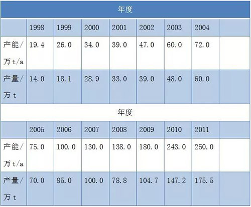 恒峰g22·(中国游)最新官方网站