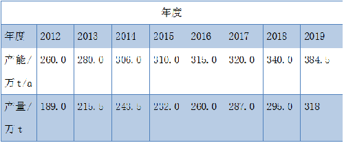 恒峰g22·(中国游)最新官方网站